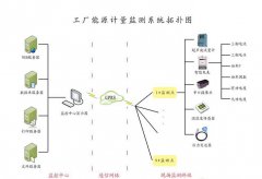 能源監測_計量監測終端